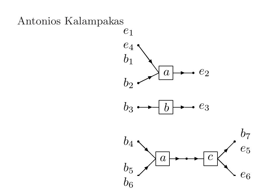 Figure 1 - from Graph automata: The algebraic properties of