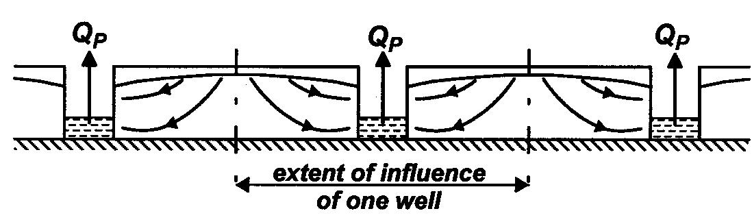 12 cross-section through wells showing interference between