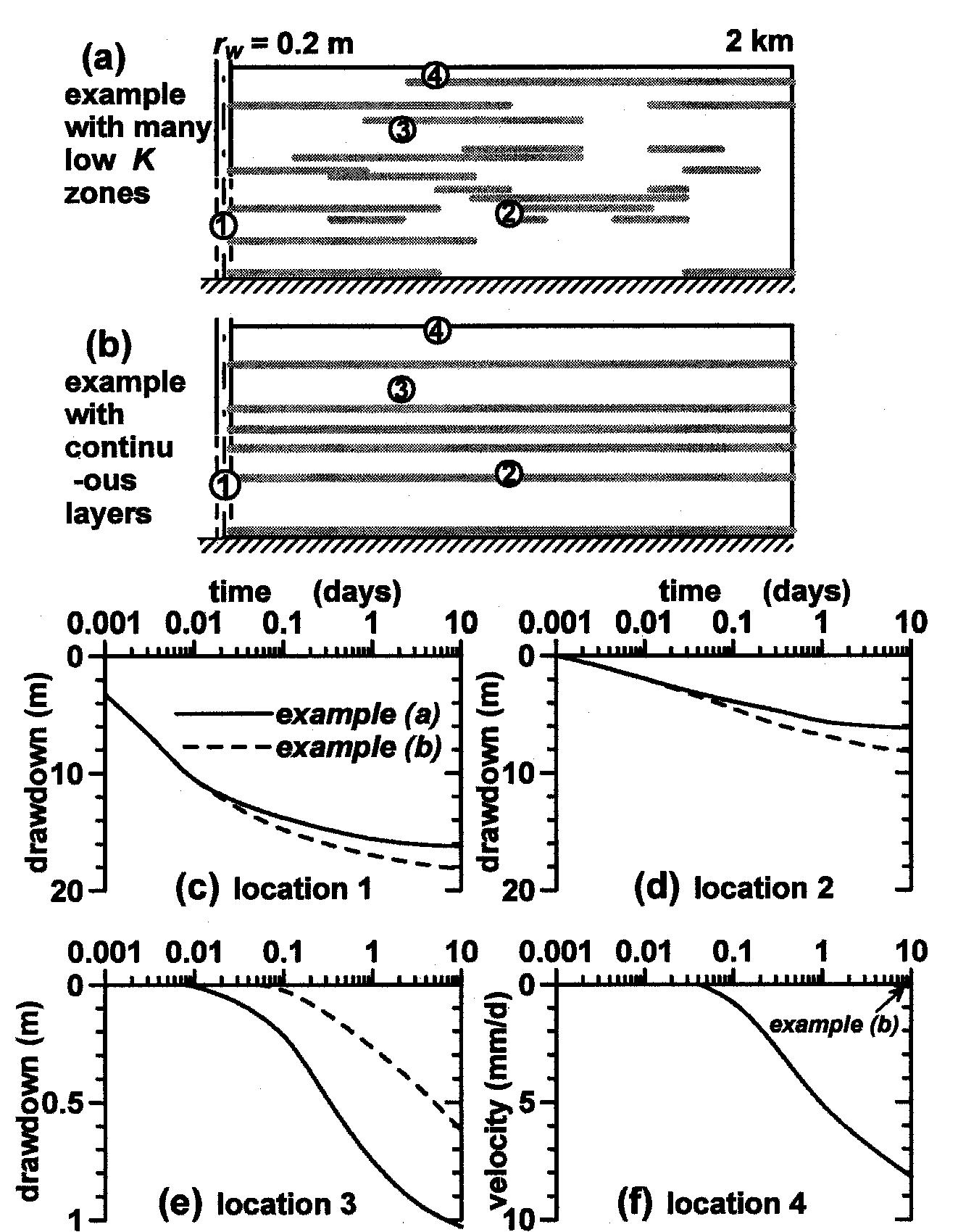 Figure 161 - from Groundwater Hydrology- Hidrologi Airtanah