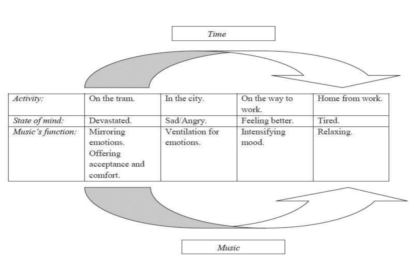 Figure 1 - from A Young Woman's Narrative on the Role of