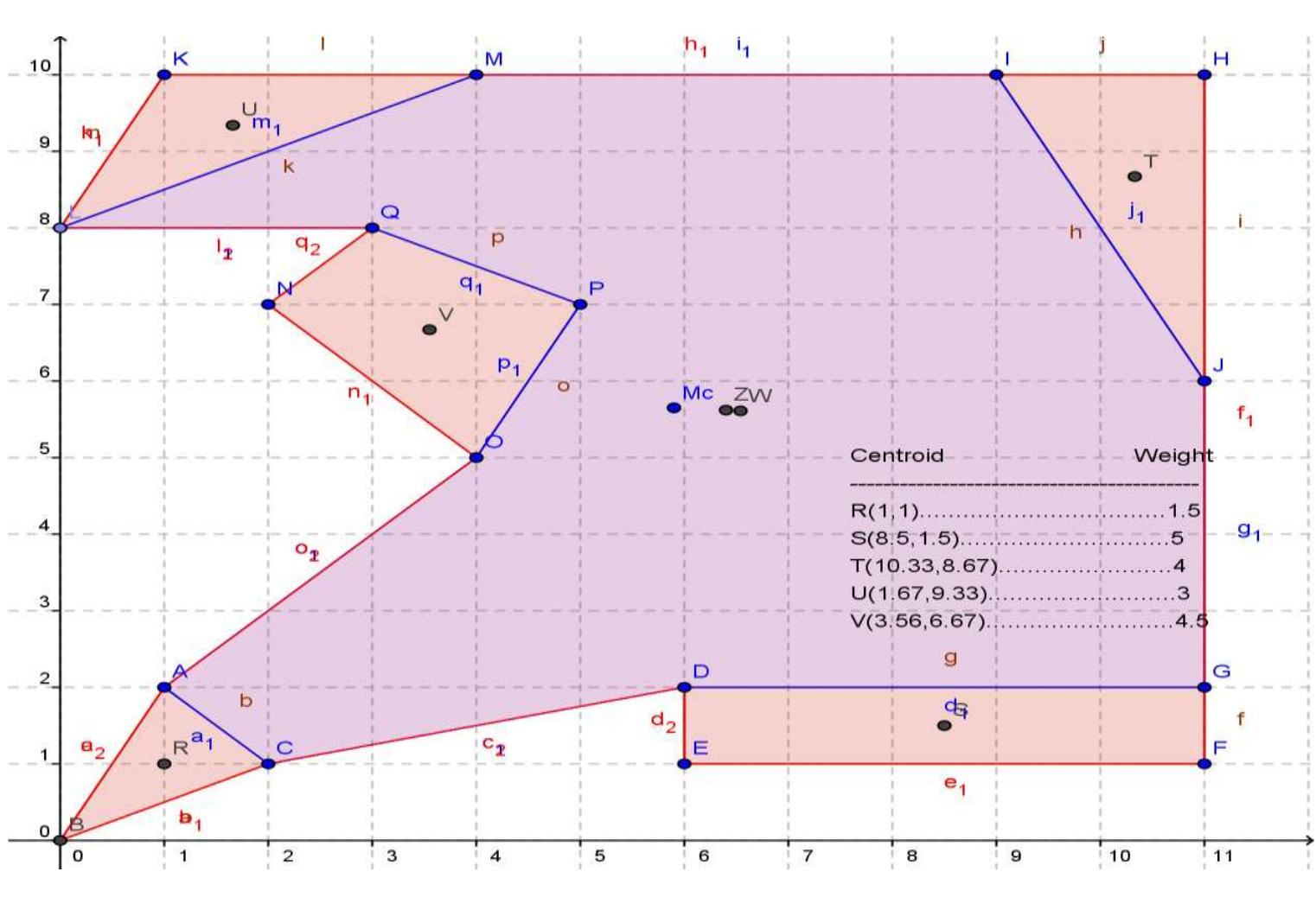 (PDF) Geogebra for Solving Problems of Physics