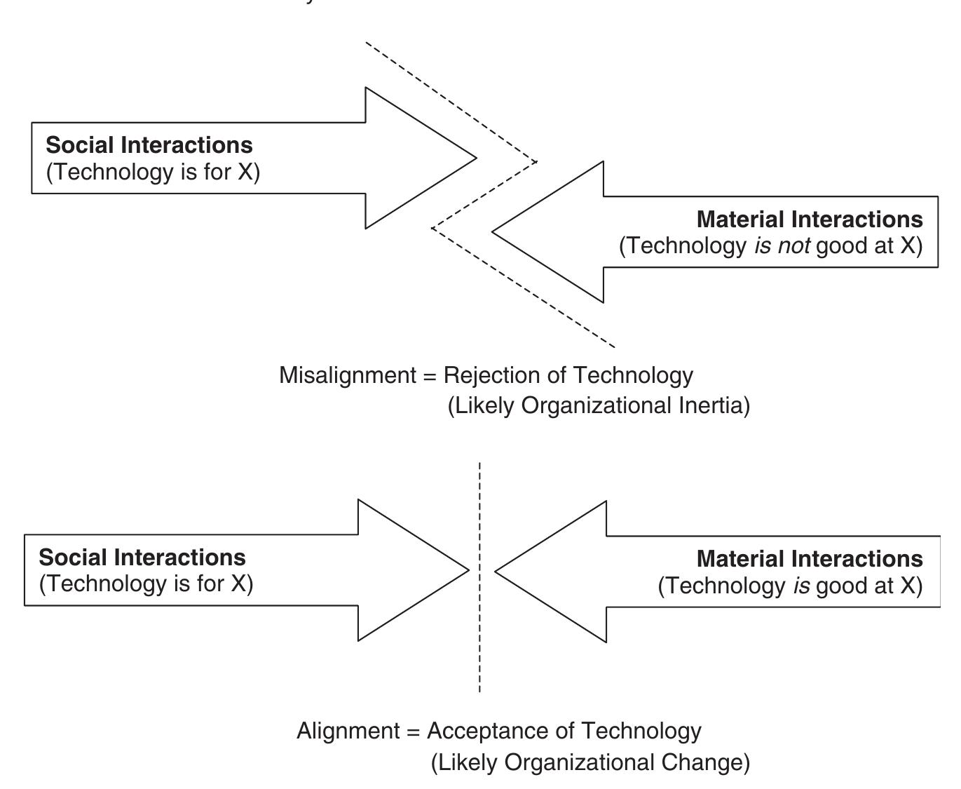 Figure 2 - from Why do people reject new technologies and