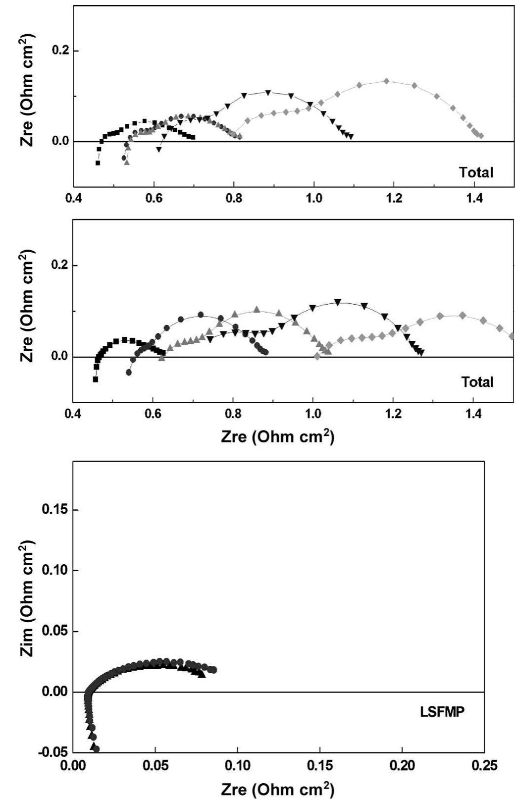 Impedance spectra before and after degradation of the cell