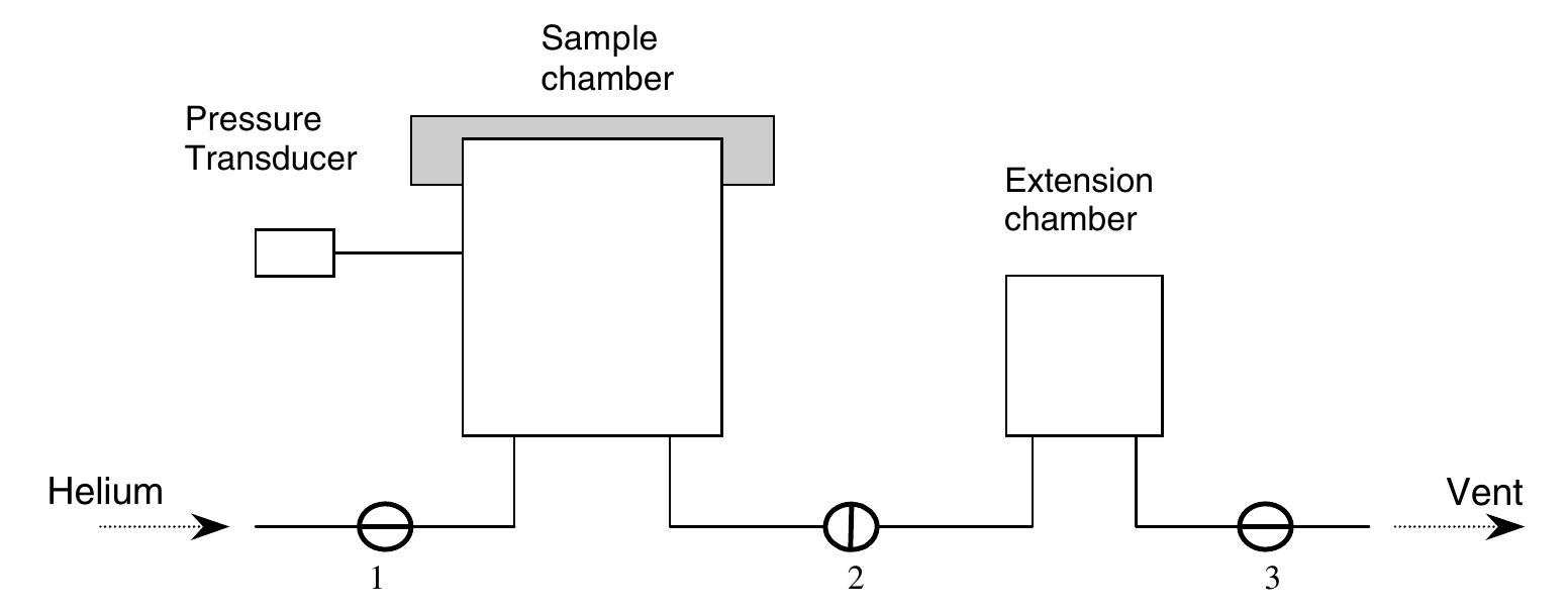 10. schematic diagram for an automated pycnometer of fixed