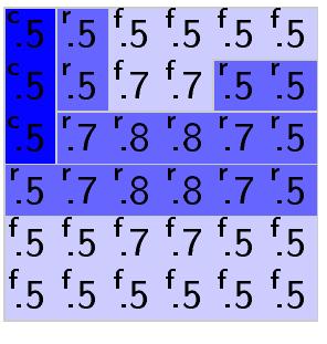 Minimal required coverage on a seabed grid 