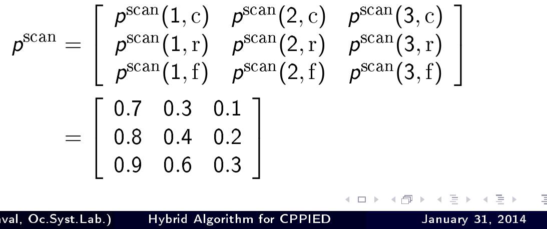 1 1 The distance between the robot’s position and the scanned cell inf the sensor's performance. 