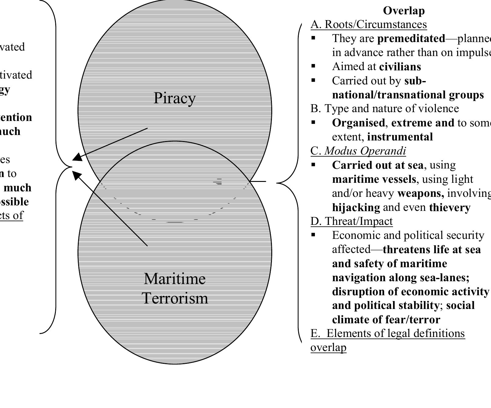 (PDF) ‘Ships Can Be Dangerous Too’: Coupling Piracy and Maritime ...