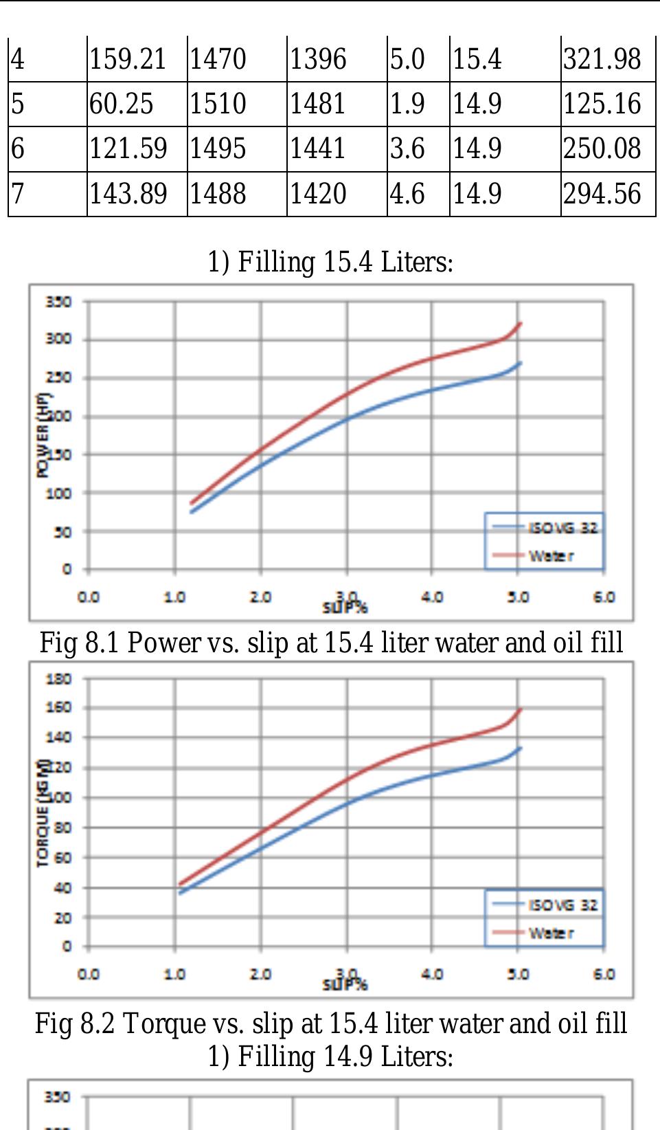 (PDF) Comparative Study of Fluid Coupling for Oil and water as working ...