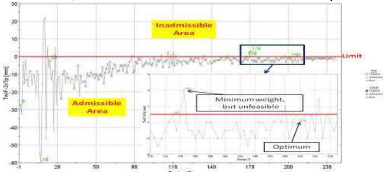 (PDF) Towards a Ship Structural Optimisation Methodology at Early ...