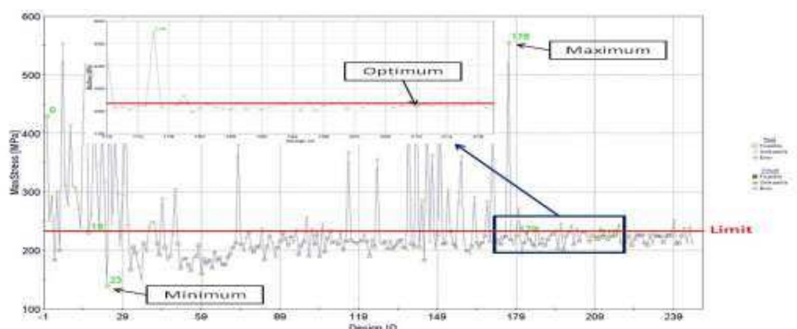 (PDF) Towards a Ship Structural Optimisation Methodology at Early ...