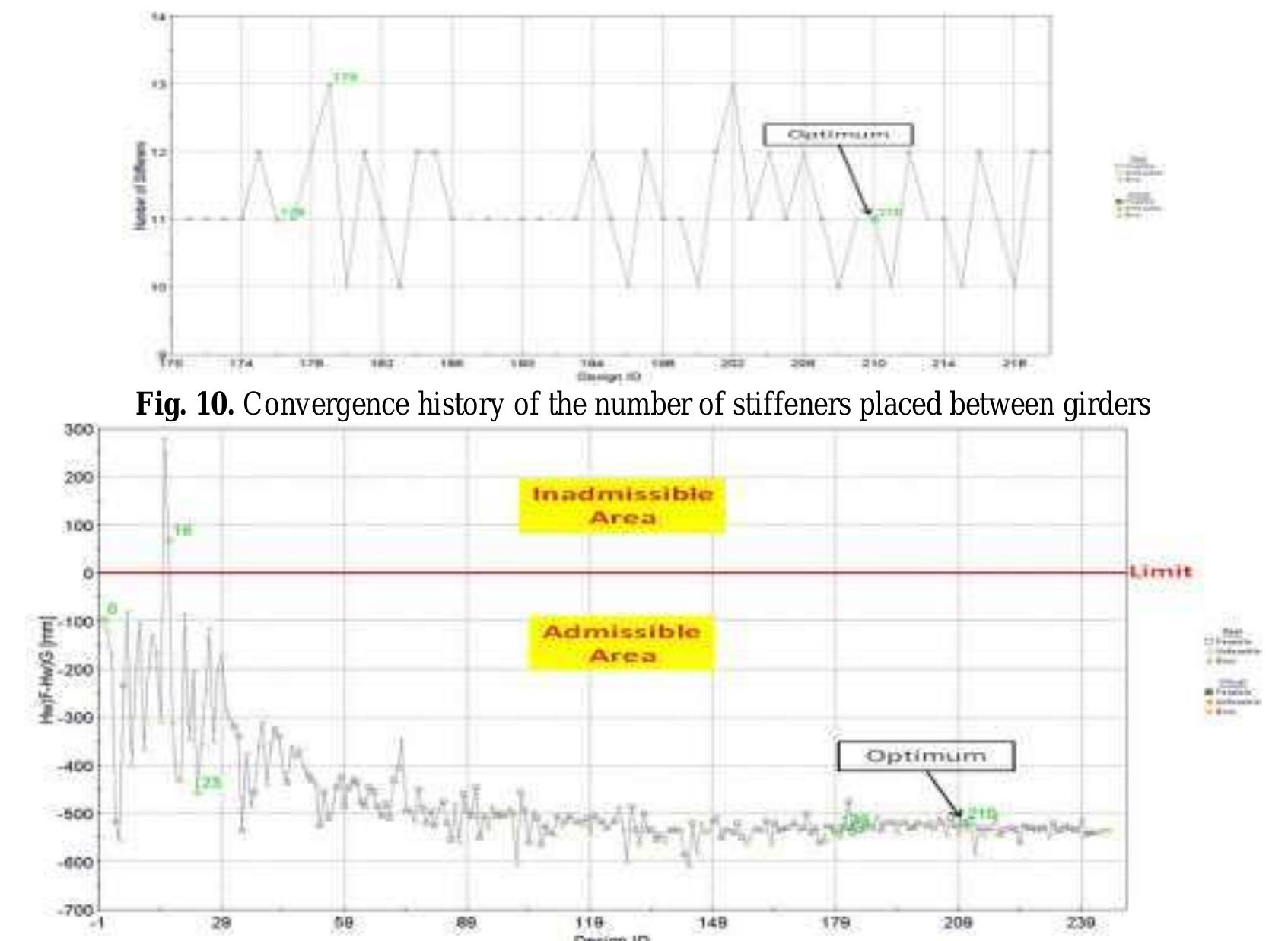 (PDF) Towards a Ship Structural Optimisation Methodology at Early ...
