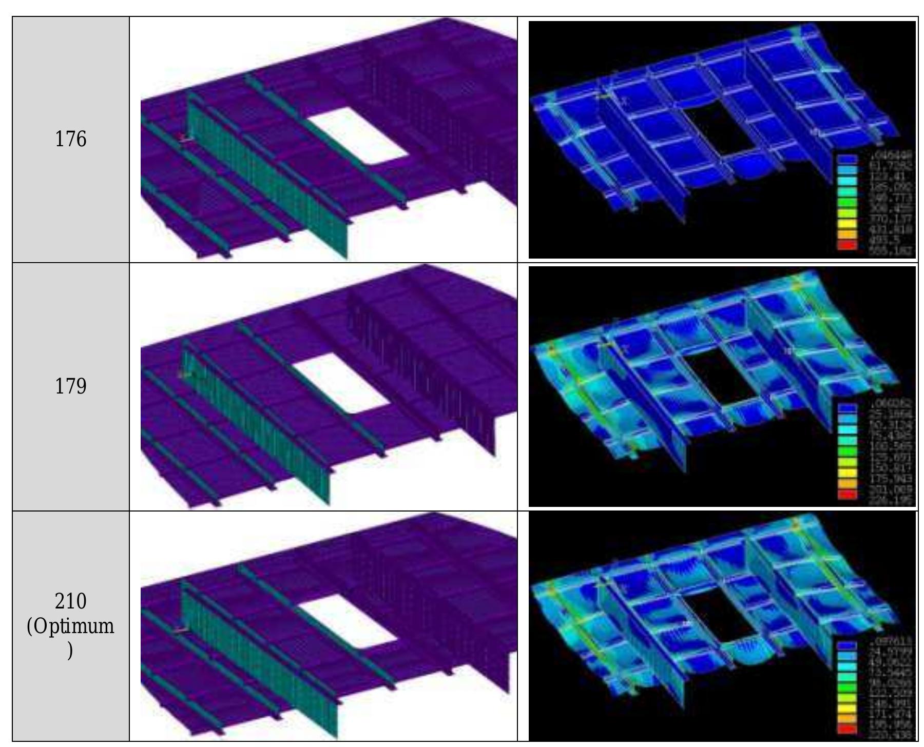 (PDF) Towards a Ship Structural Optimisation Methodology at Early ...