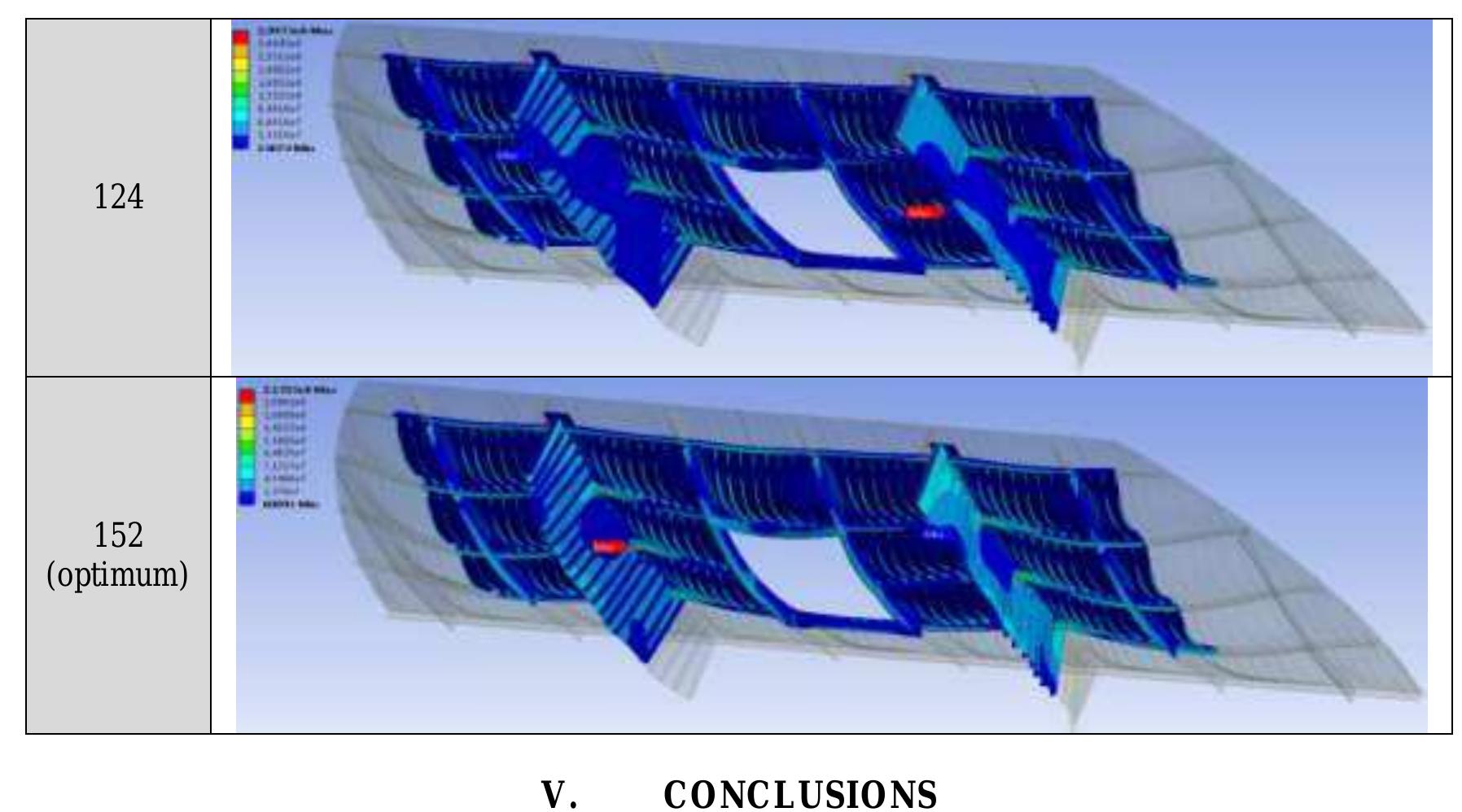 (PDF) Towards a Ship Structural Optimisation Methodology at Early ...