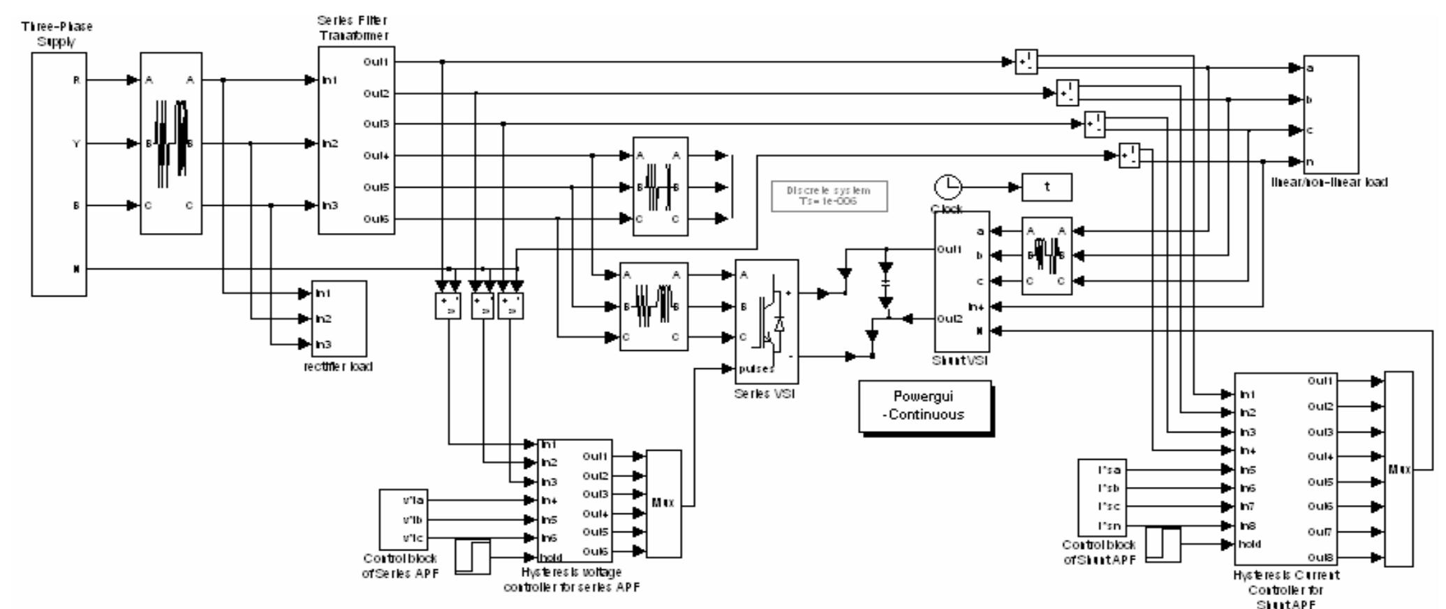 (PDF) A Novel Control Strategy of Three-phase, Four-wire UPQC for Power ...