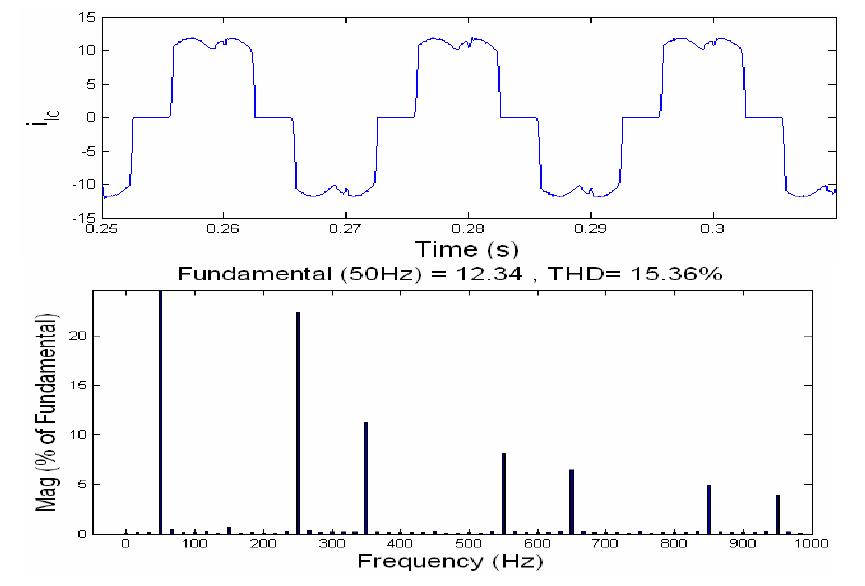 fig. 7. (c) source current in phase and its harmonic