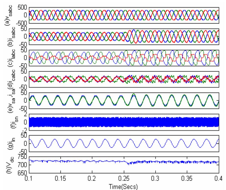 (PDF) A Novel Control Strategy of Three-phase, Four-wire UPQC for Power ...
