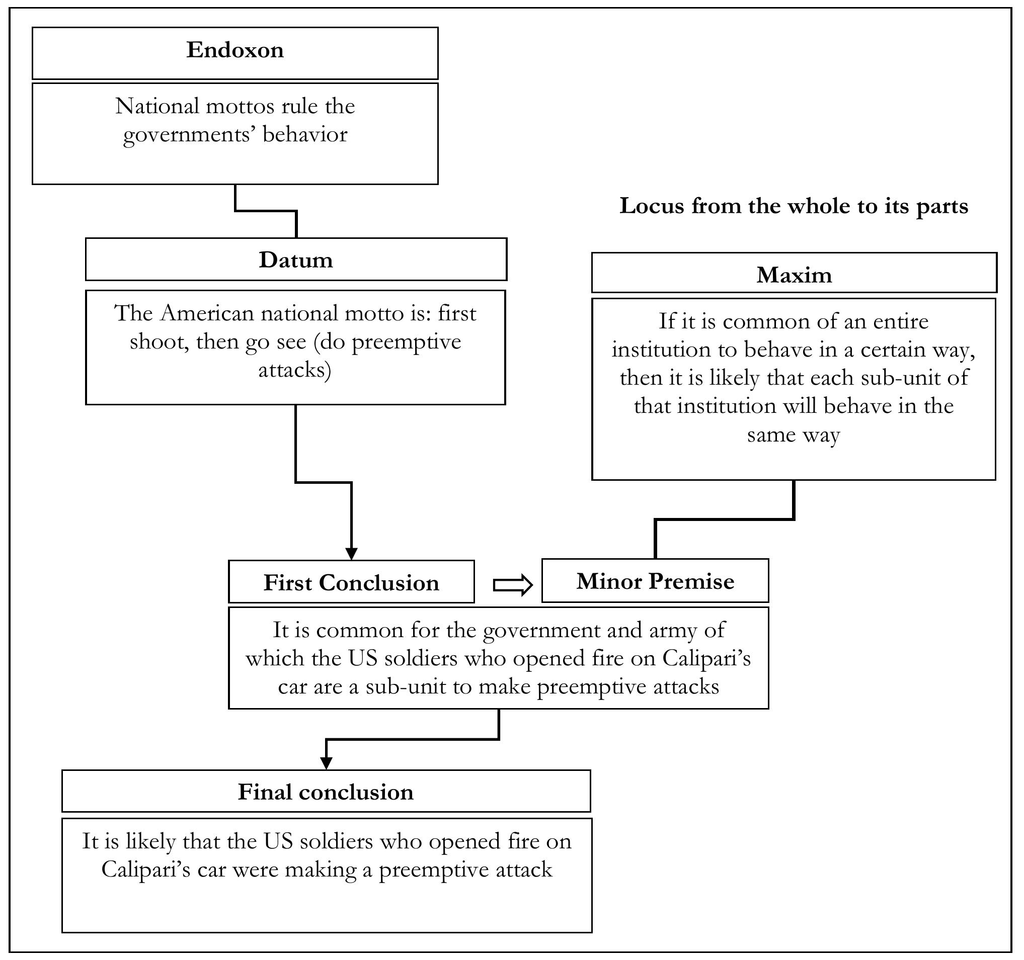 Amt-baesd reconstruction of argumentation based on the third