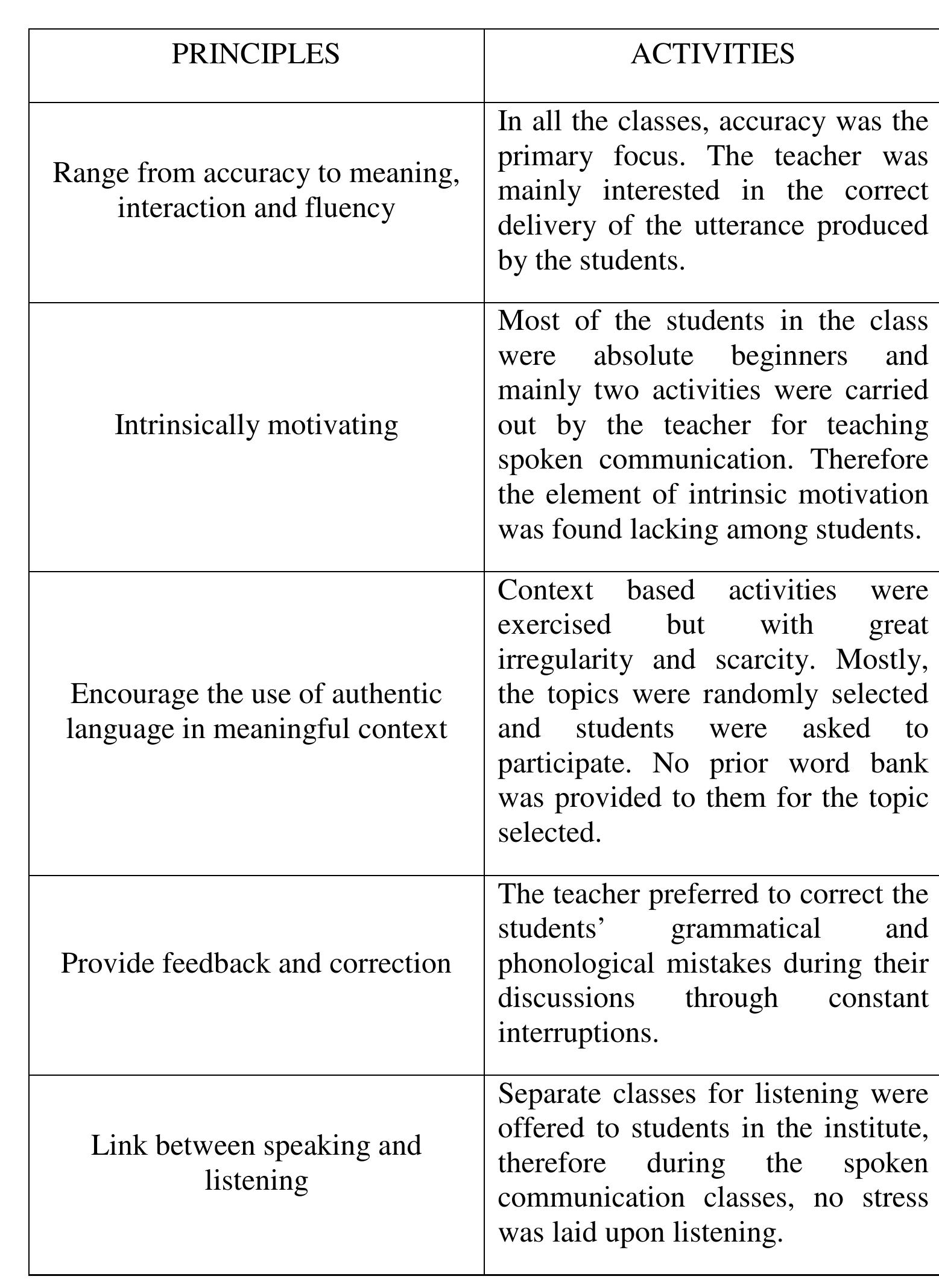 Brown’s principles for designing speaking activities