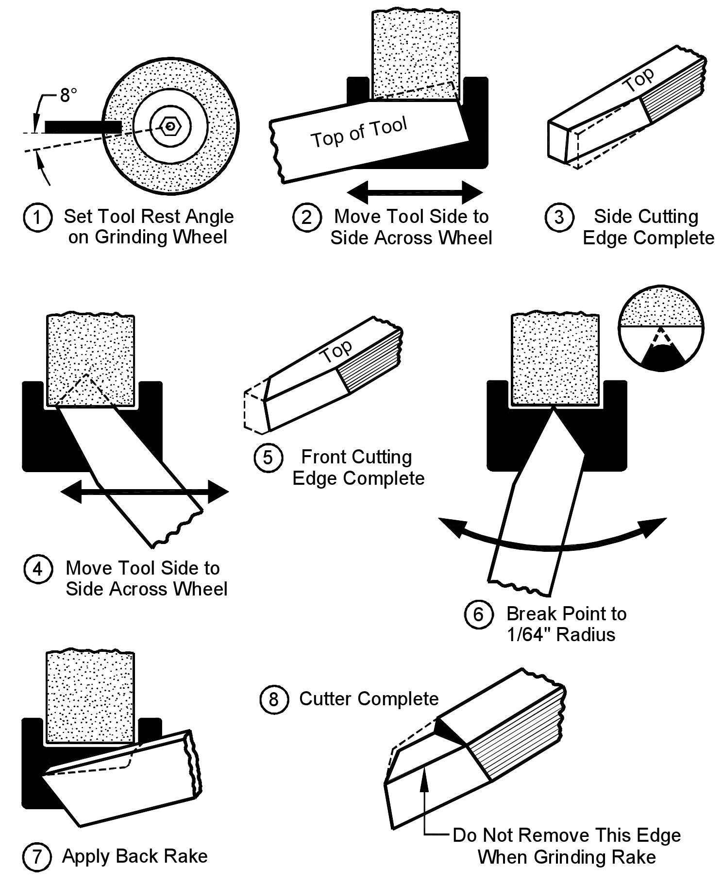 Indicates Tool Figure 2 - from Appendix I – Sharpening Steel Lathe Tool