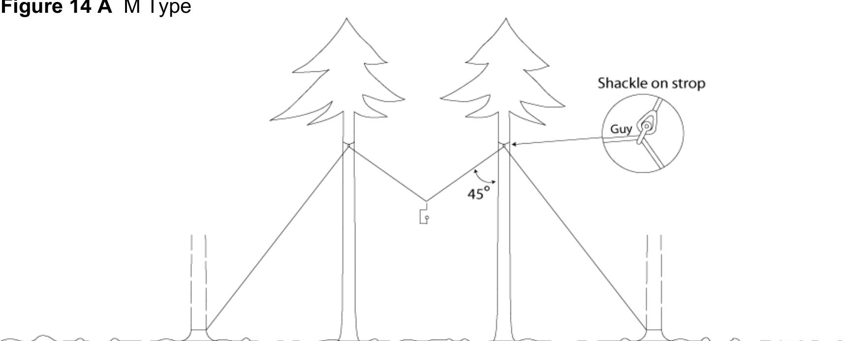(PDF) Cableway Extraction