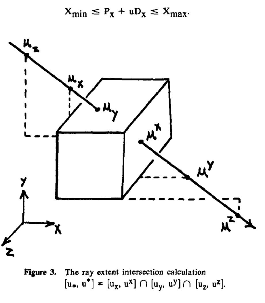 (PDF) On ray tracing parametric surfaces