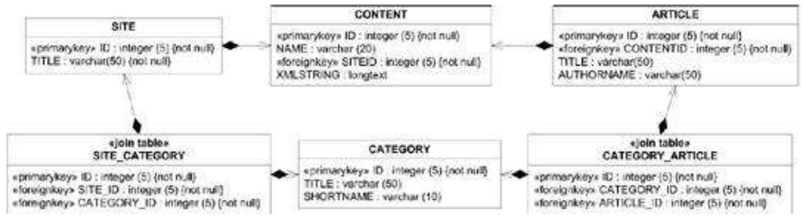 -39. an example database schema using a class diagram
