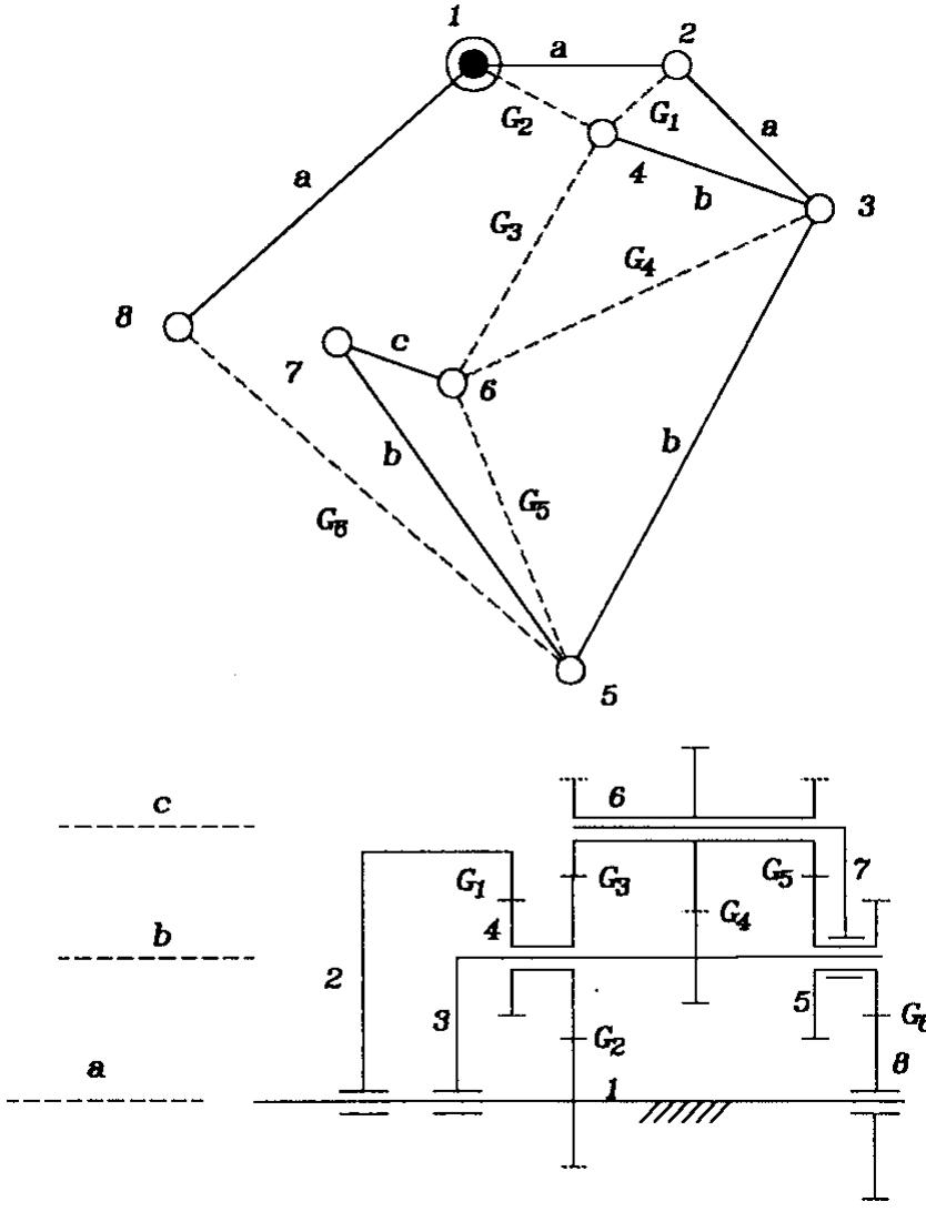 Figure 151 - from Walter Piston Armonía