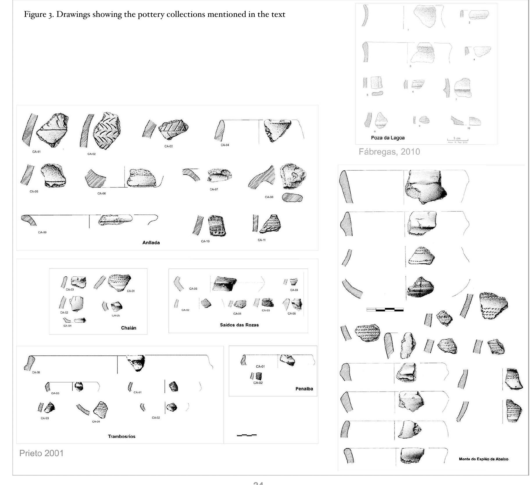 complex representations can be observed on the Ferradura” as a long term site, where a similar action of