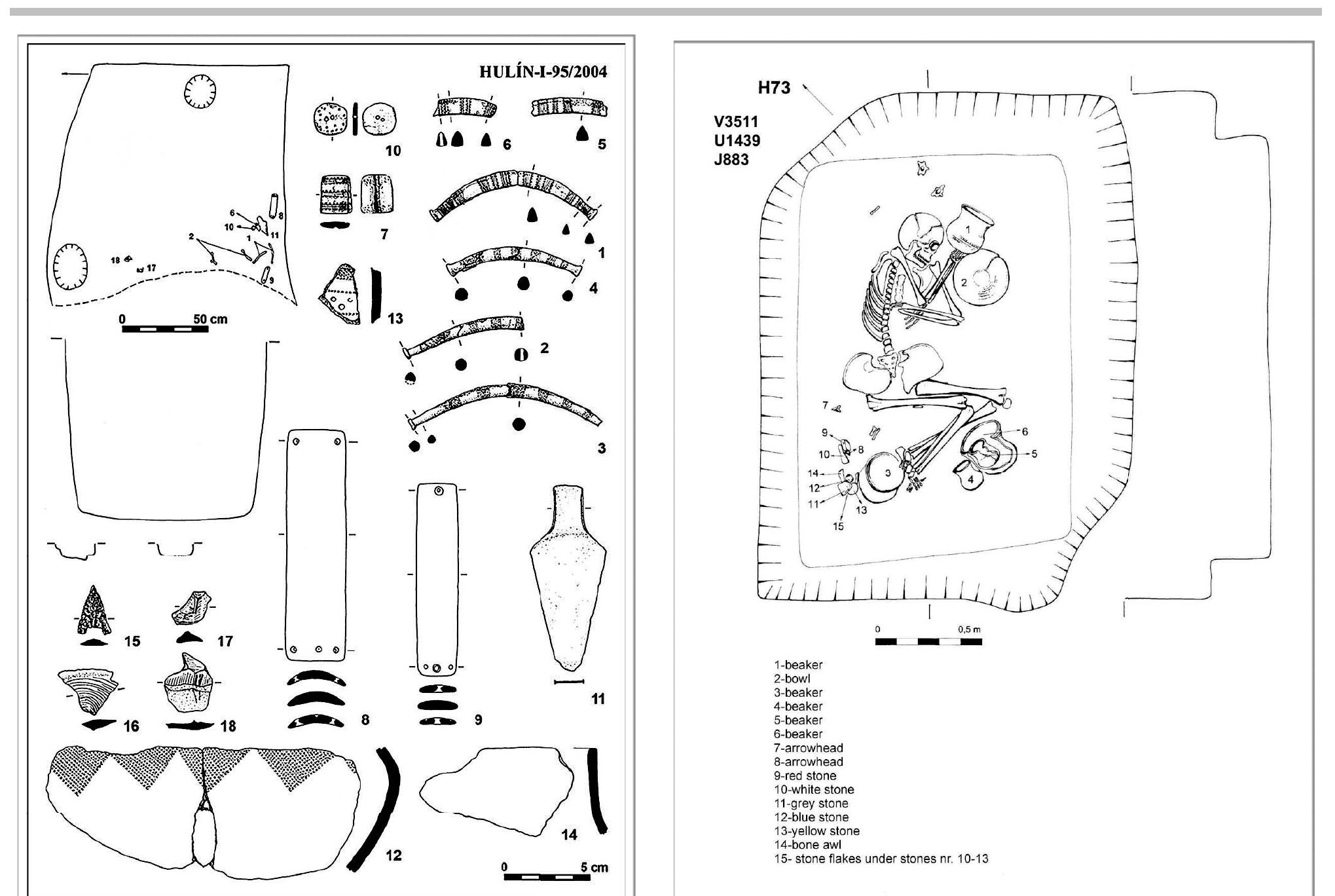 Figure 4. Hulin 1, U Isidorka 2004-2005. Equipment of grave H 95 with an inner structure. 1-6 - bow pendants; 7 — decorated bone plate; 8,9 - wristguards; 10 — bone solar disc; 11 — copper dagger; 12-14 — fragments of pottery; 15 - arrowheads; 16-18 - flakes. Drawings by A. Peskova Figure 5. Hulin 1, U Isidorka 2004-2005. A plan of grave H73, a man — smith with distribution of gifts