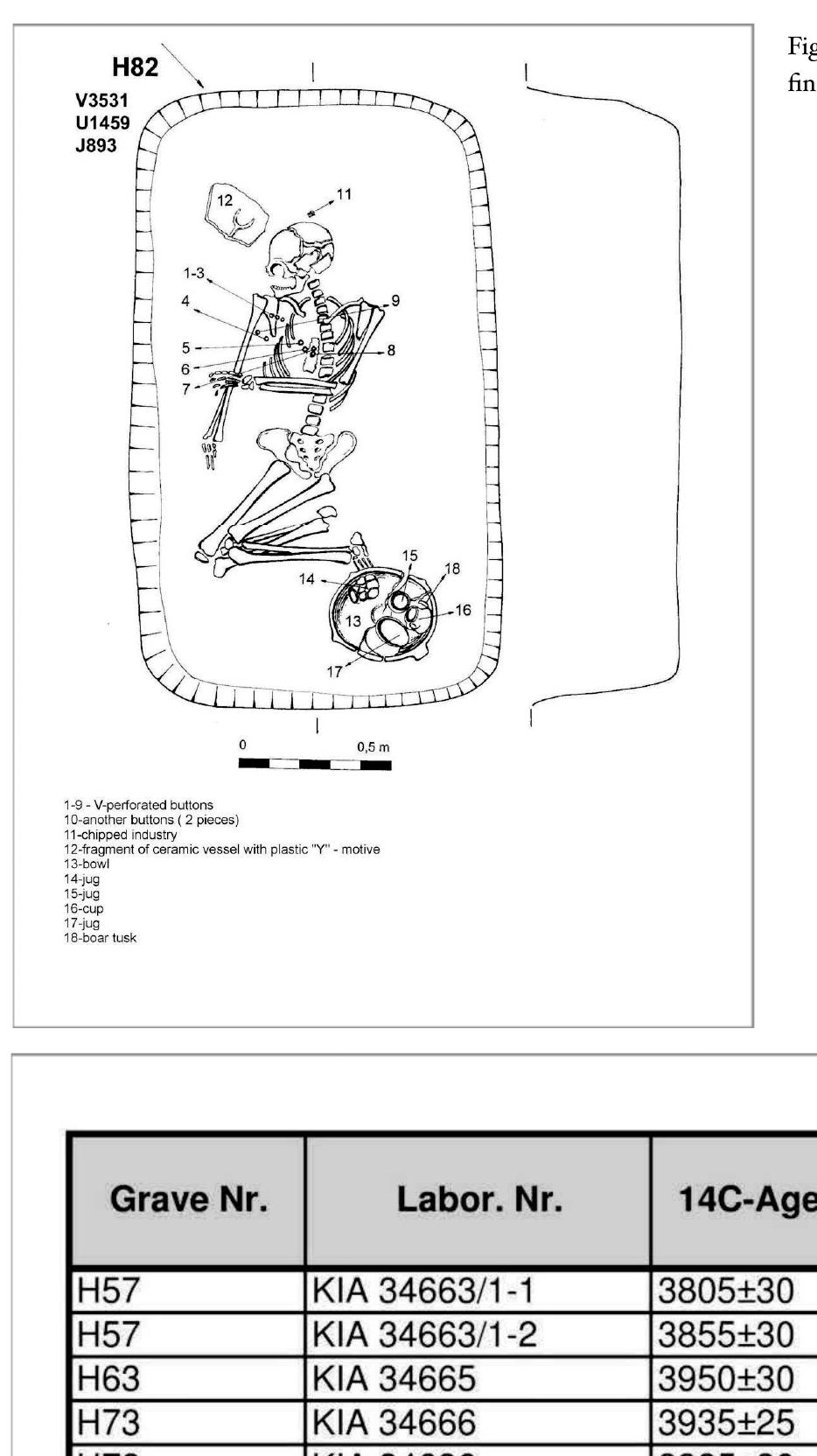 Figure 7. Hulin 1, U Isidorka 2004-2005. Radiocarbon dating of Bell Beaker graves.