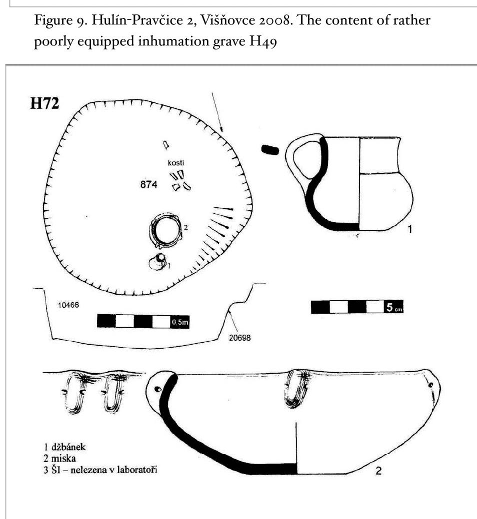 frequently in a form of stairs along the grave side or a more complex inner structure (sunken posts/stakes at shorter sides: grave H77). Residues of woodwork were repeatedly found, such as timbering or casing or, in some cases, a possible cover of the burial space. It was recorded in three graves in the central part of both main groups (Group I: graves H 54, 60, and 73; Group II: graves H61, 77, and 79). In this context, it is not surprising that the majority of the equipment, frequently in a form of stairs along the grave side or a shorter sides: grave H77). Residues of woodwork were