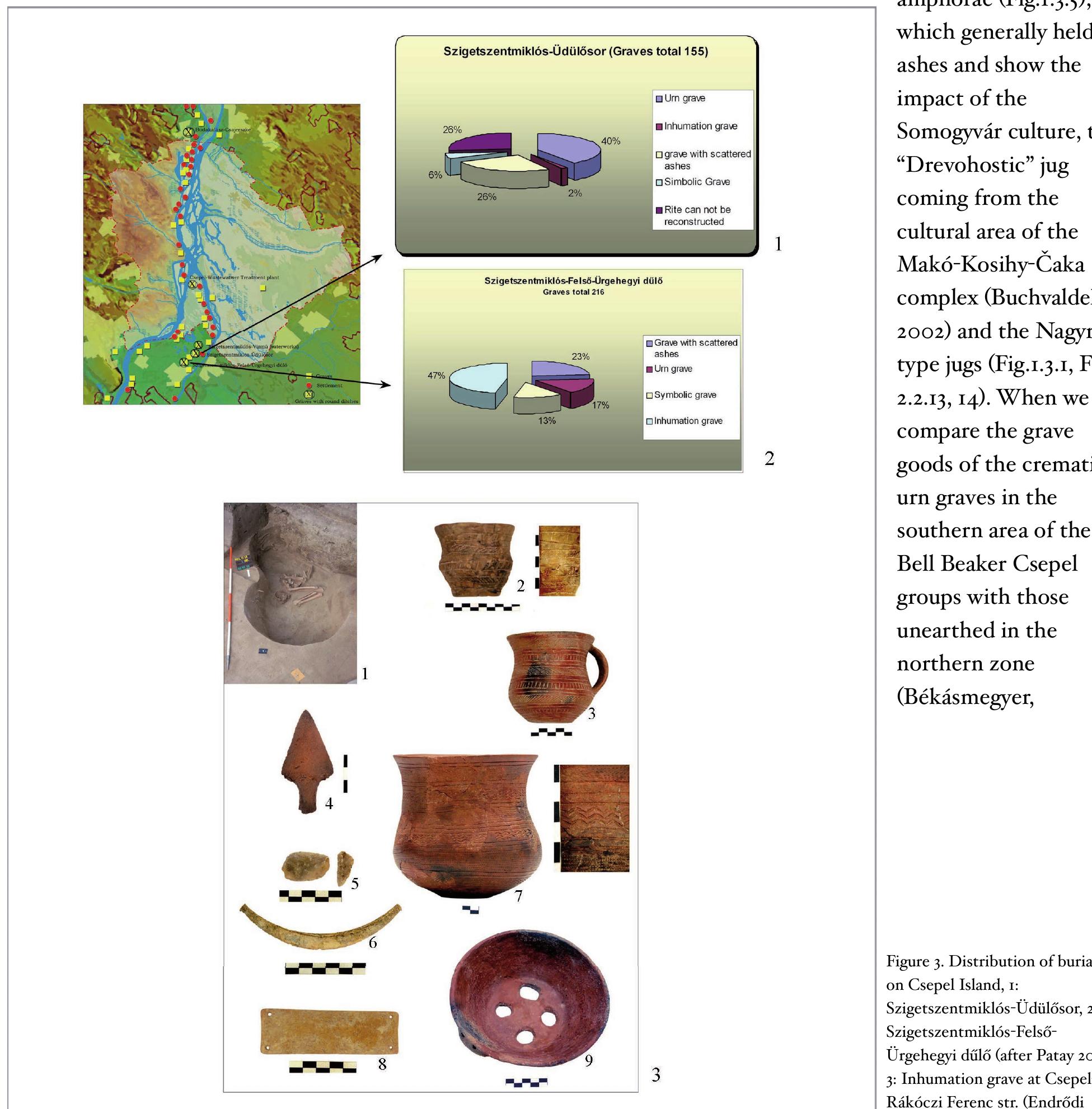 burials was the same, 60-74% of the total number of Such are, among others, the ovoid, two-handled