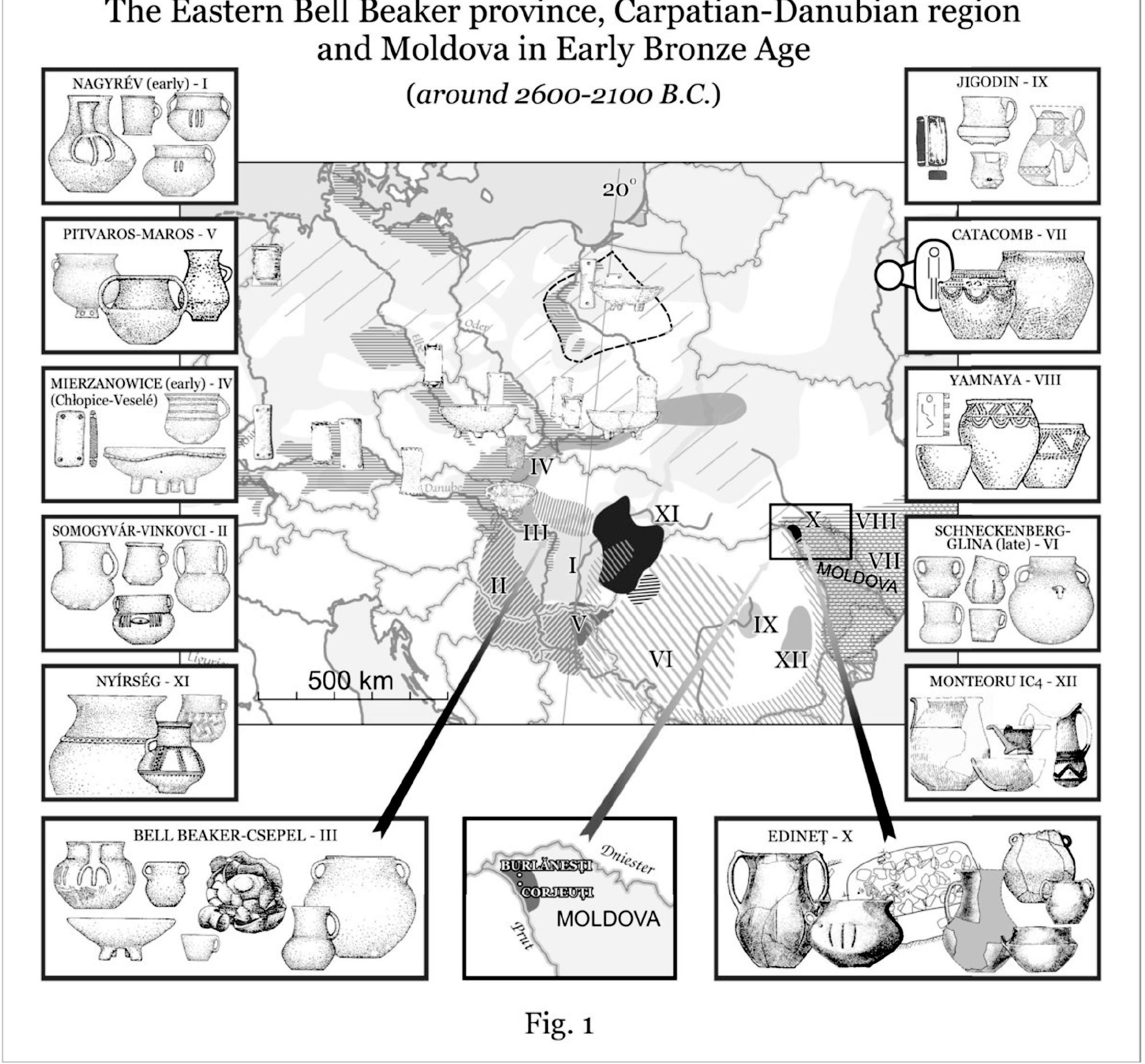 Figure 1: Early Bronze Age cultures in Carpatho-Danubian region