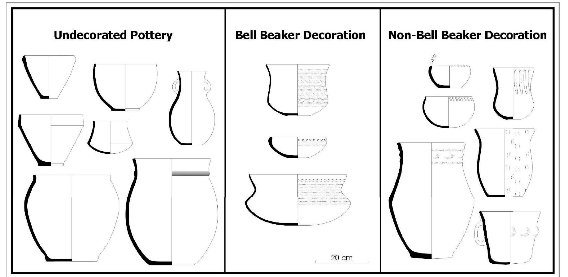 Figure 8. Reconstruction in AutoCAD of a number of significant types of pottery from the early Bronze Age. The three categories of pottery are shown