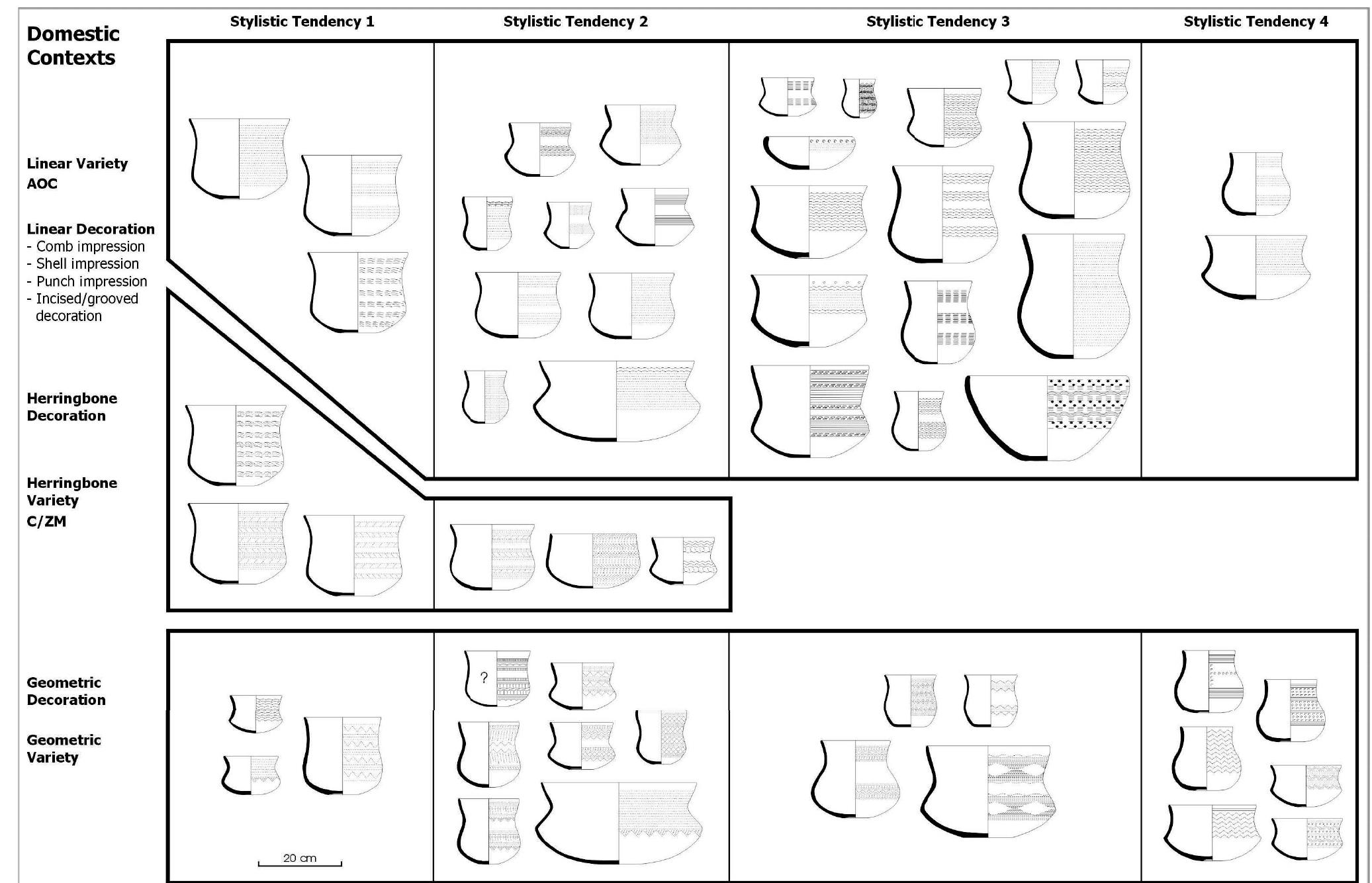 Figure 10. The four Galician bell-beaker styles documented in domestic contexts In burials, the most frequently found types of pottery are European (LV, C/ZM, HV and GV), which tendencies of the decorative techniques, profiles and designs, they are different and individual.