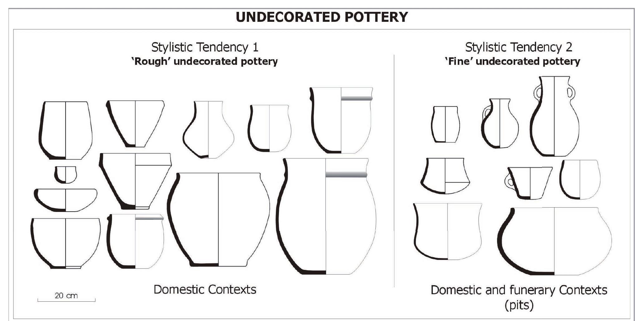 Figure 12. Variations of the undecorated pottery style Table 5. Summary of the stylistic tendencies comprising the undecorated pottery category