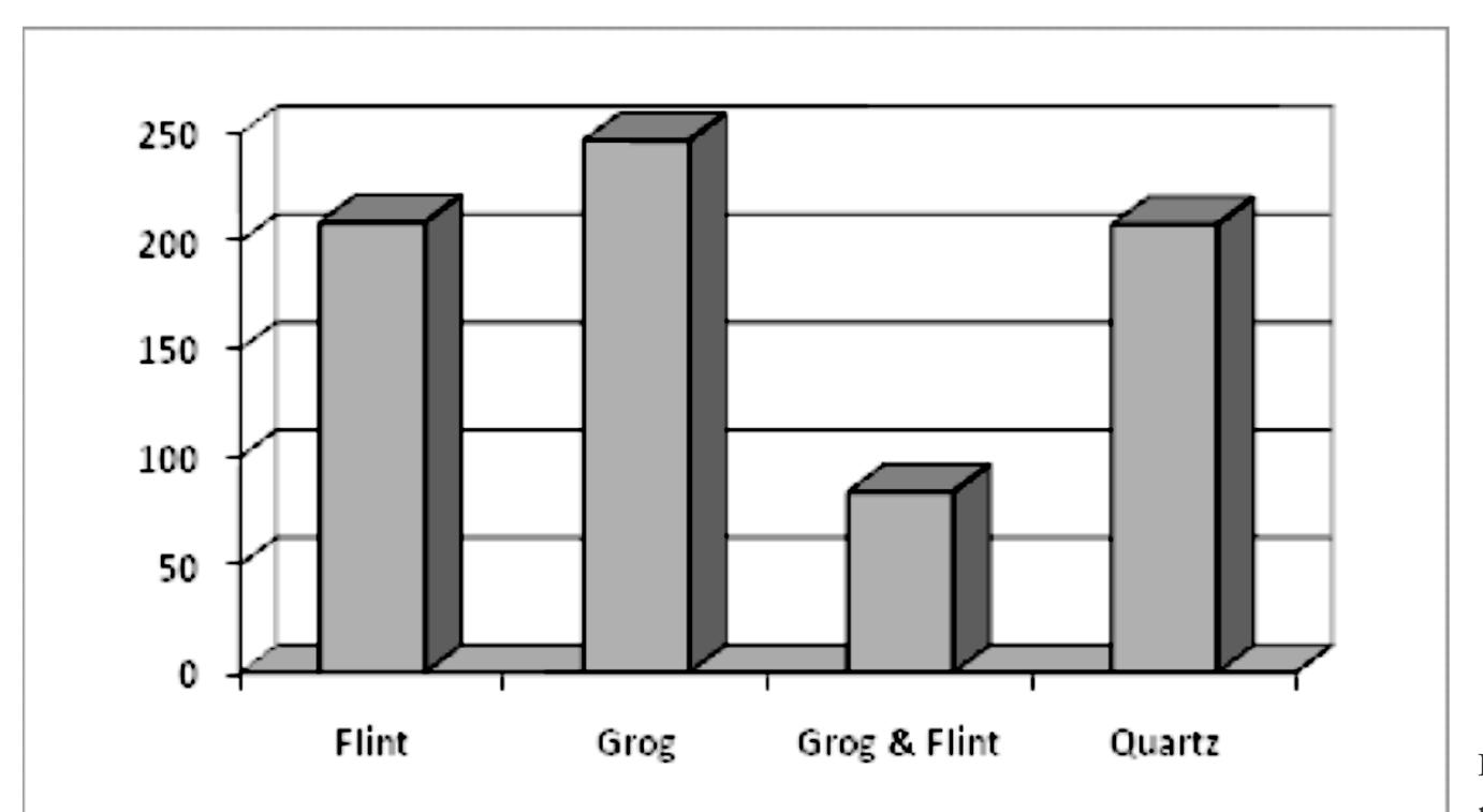 the present study however given the homogenous