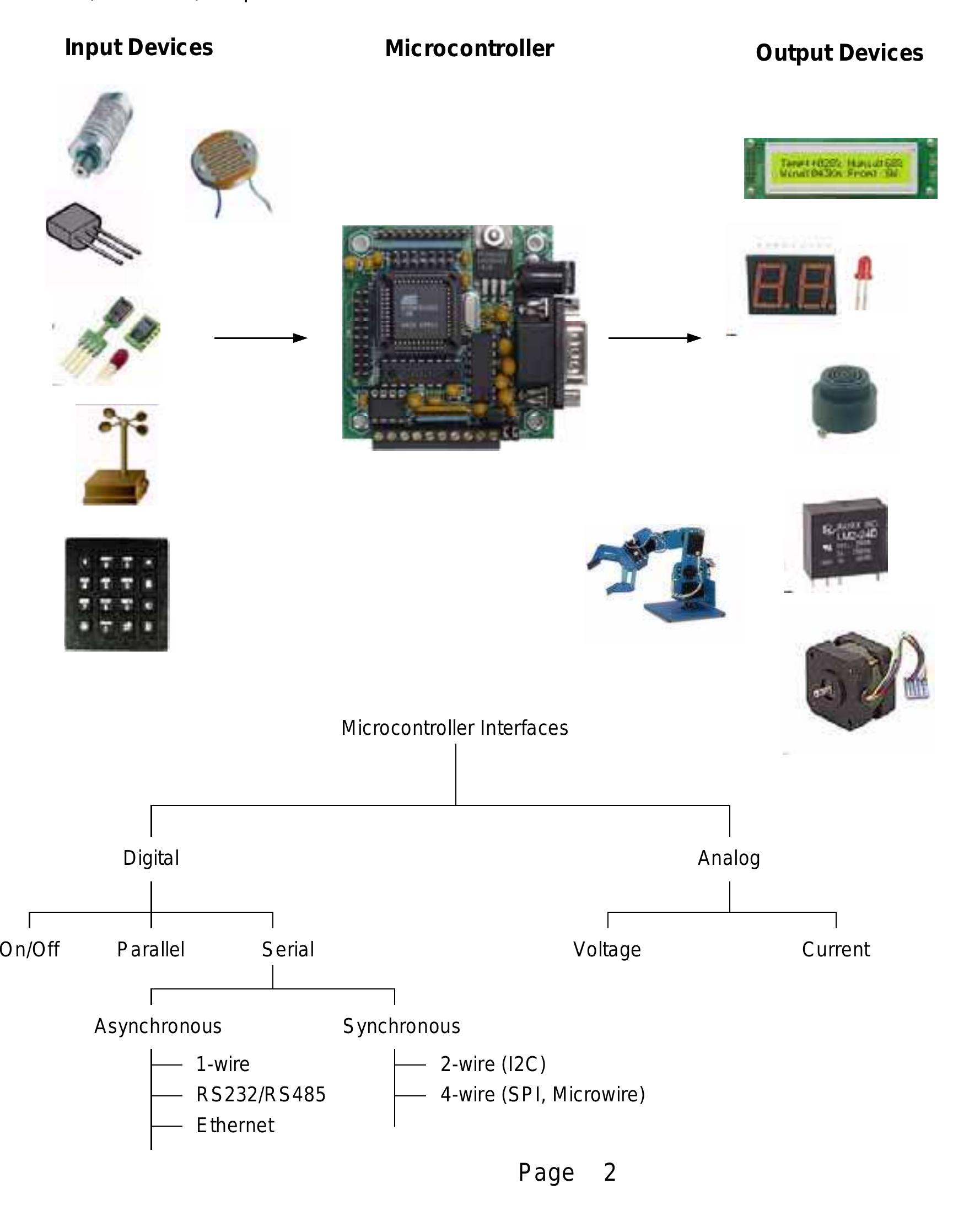 (PDF) Microcontroller to Sensor Interfacing Techniques