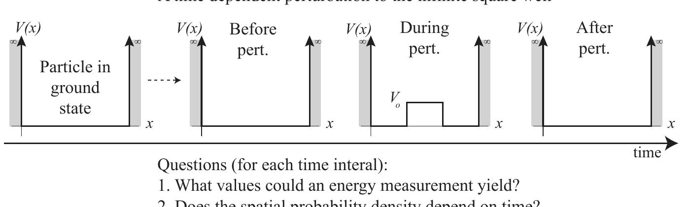 Figure 1 - from Investigating student understanding of basic