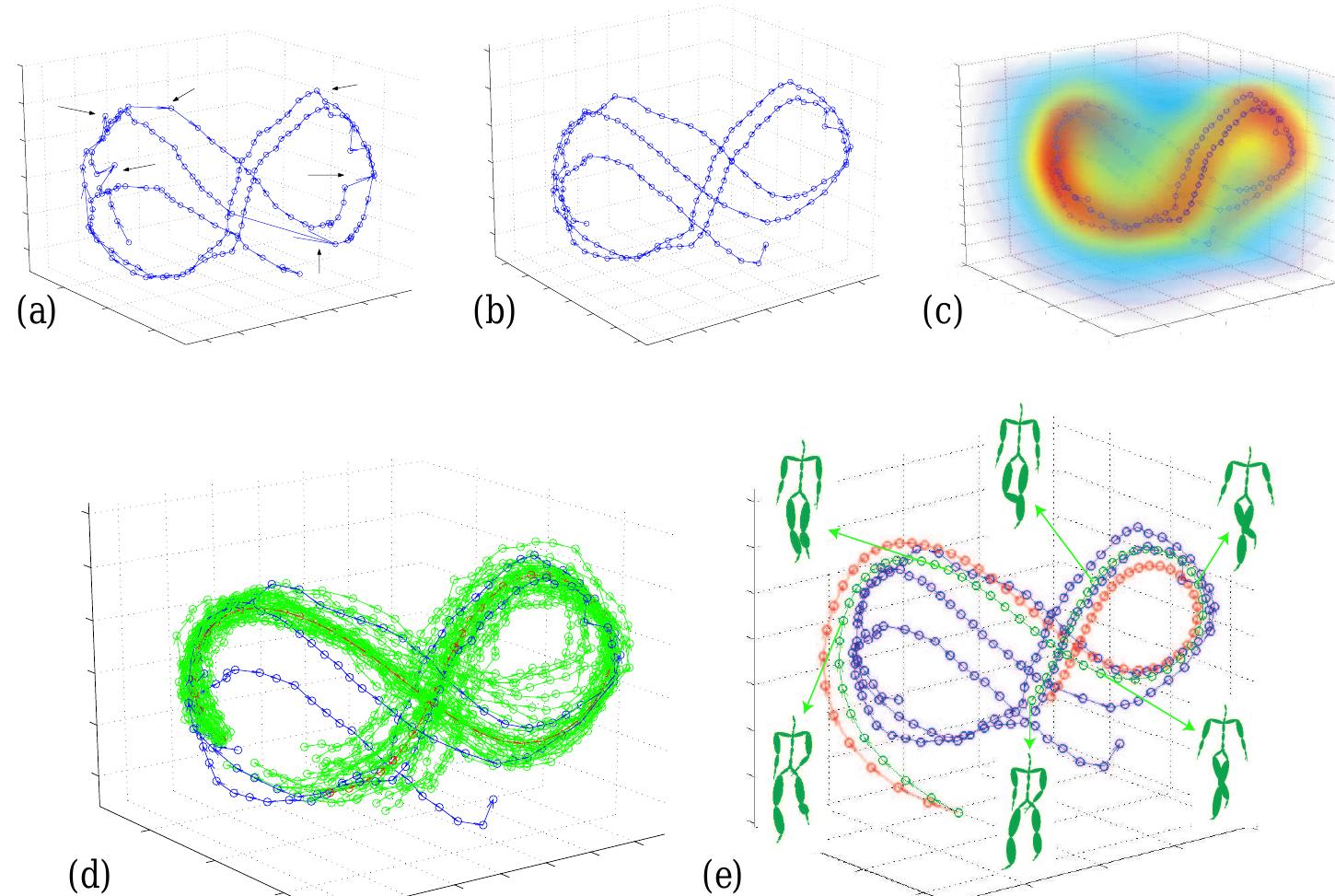 (PDF) Gaussian Process Dynamical Models