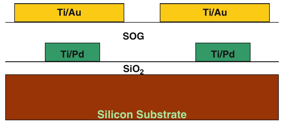 Figure 95 - Low Dimensional Semiconductor Structures