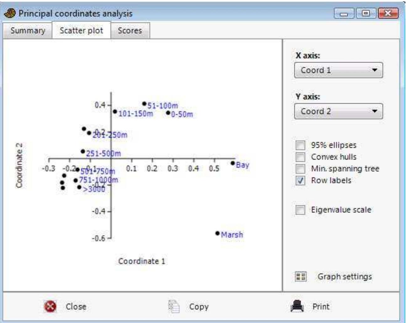 Gower Distance Matrix (PDF) Past manual