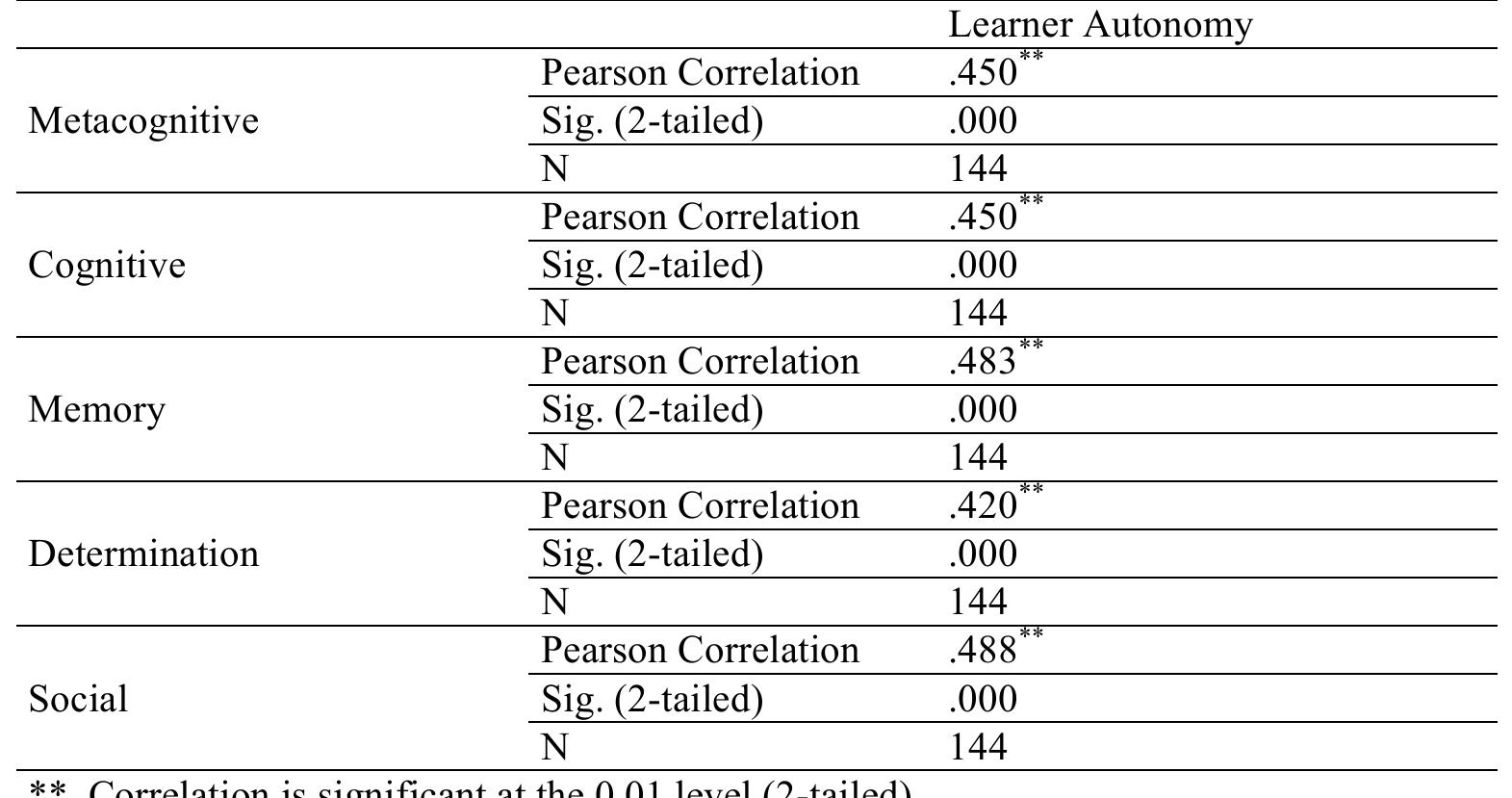 (PDF) AN EXPLORATION OF THE RELATIONSHIP BETWEEN AUTONOMY AND ...