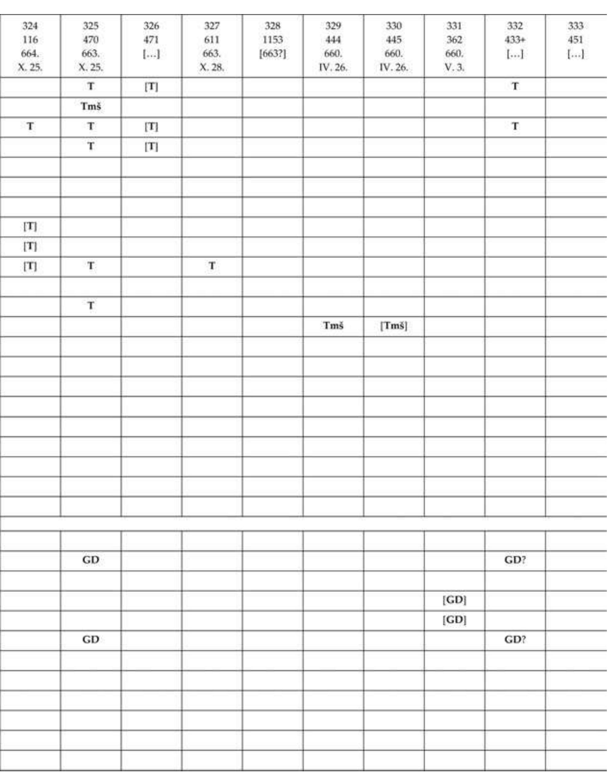 Table 20 the assyrian army i the structure of the