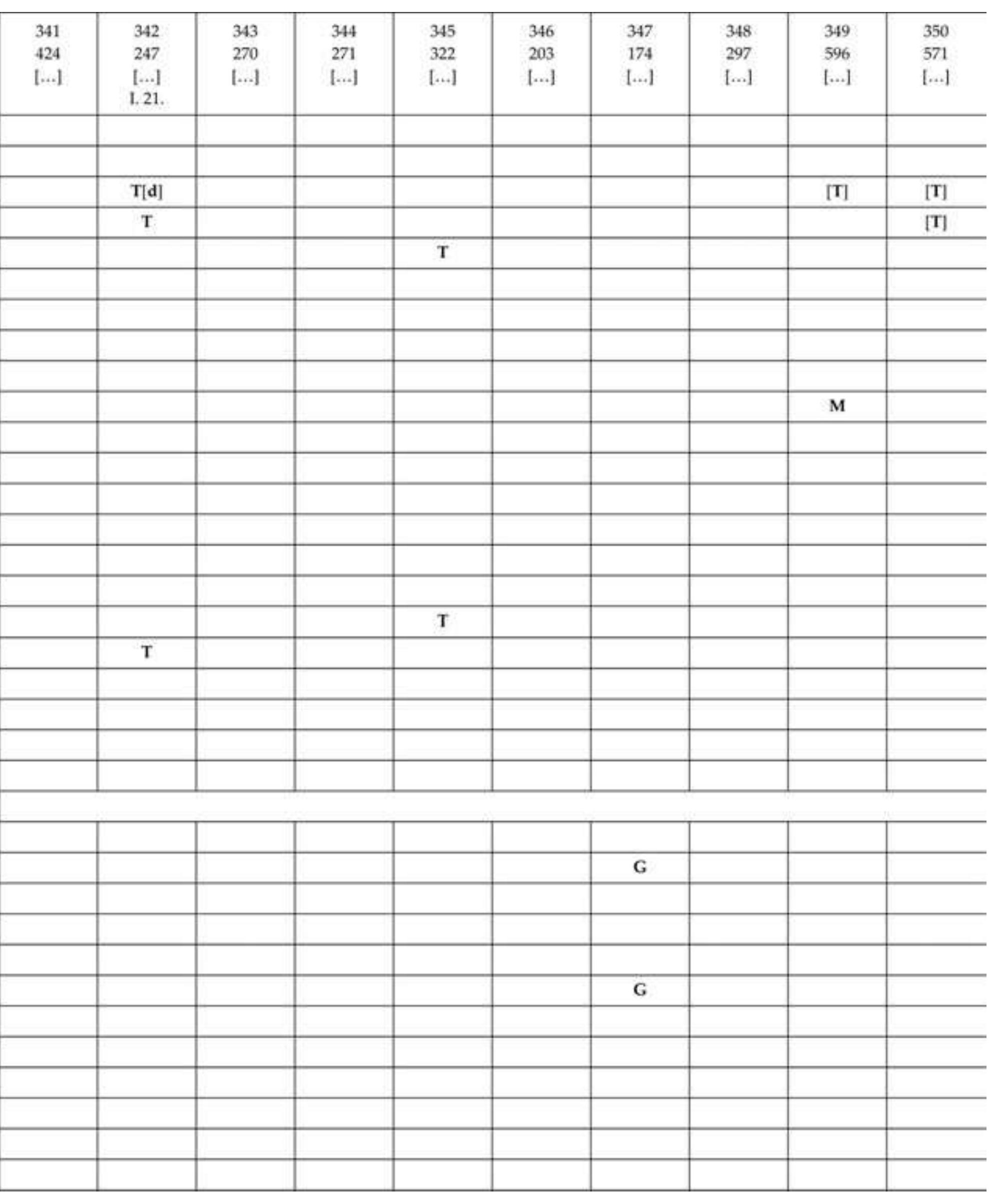 Table 26 The Assyrian Army I The Structure Of The Table 26 the assyrian army i the structure of the