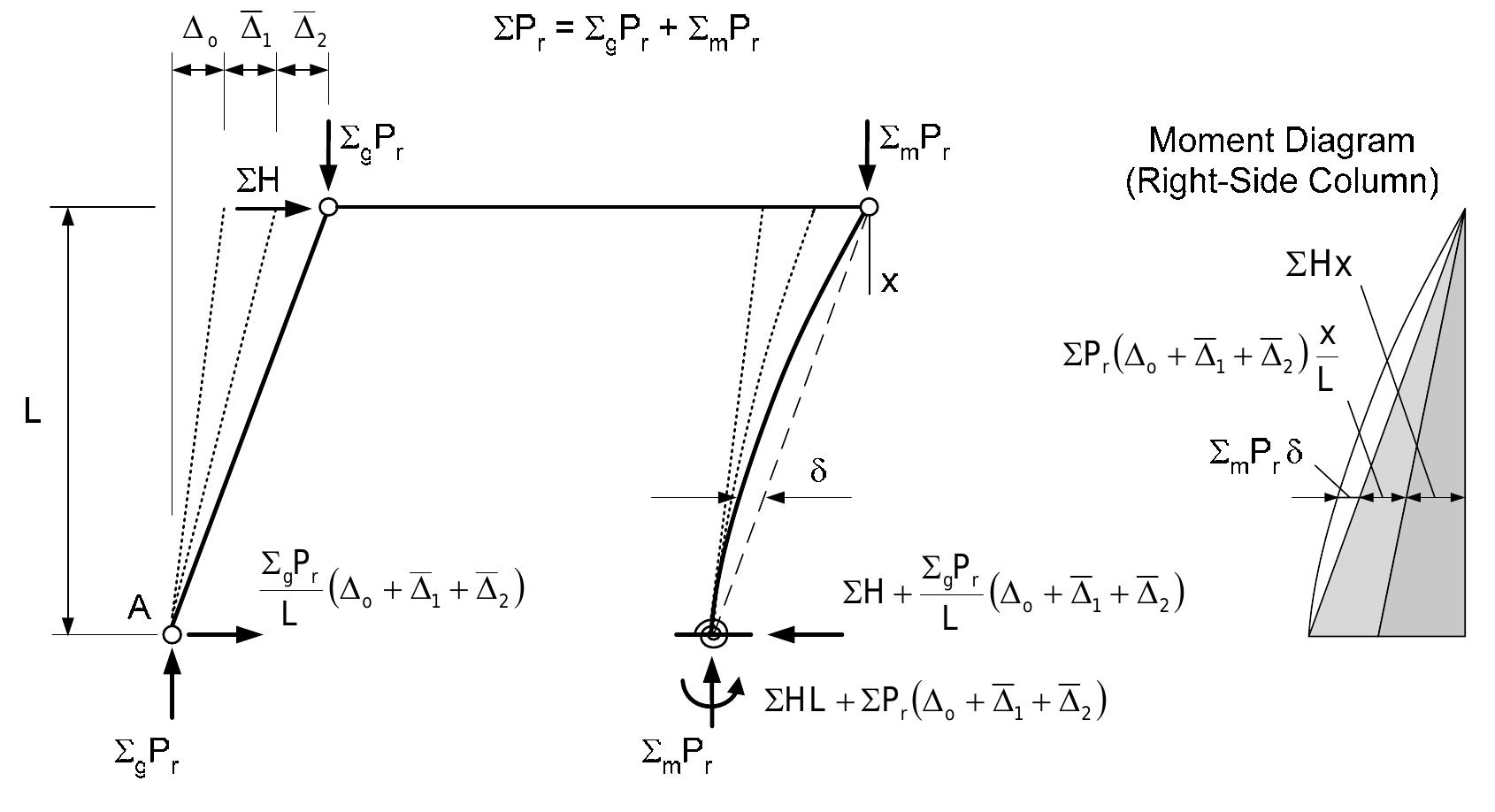 (PDF) Direct Analysis and Design Using Amplified First-Order Analysis ...