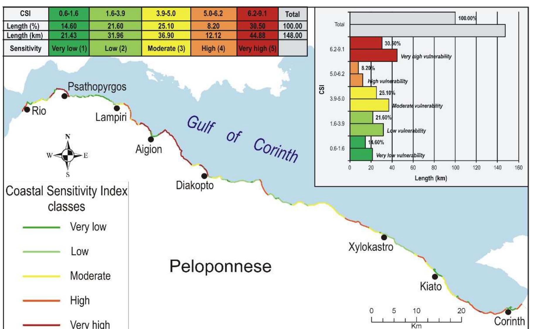 Csi String Map Ure 8. map of classification of the northern peloponnese