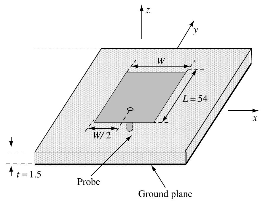 PDF) Broadband Planar Antennas Design and Applications