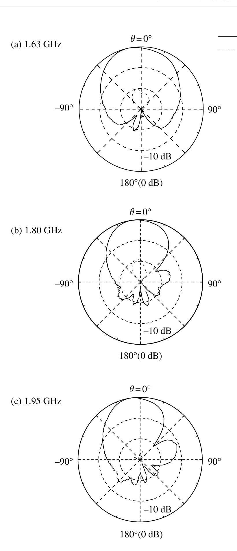 Figure 85 - from Broadband Planar Antennas Design and