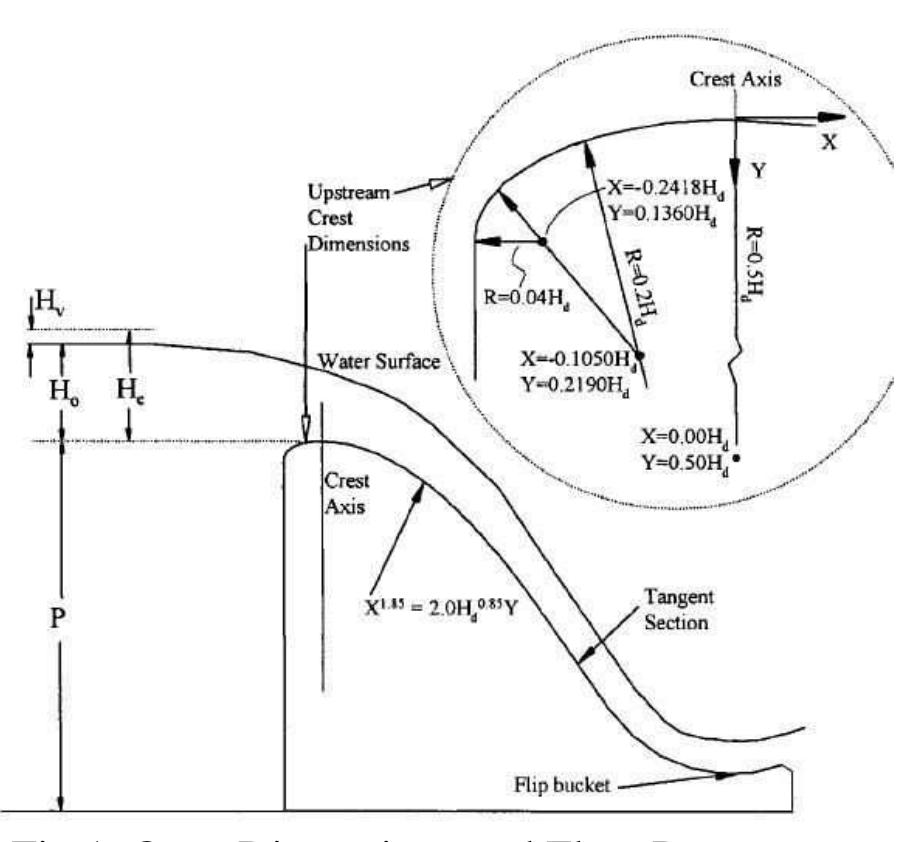 (PDF) Evaluation of a Numerical Modeling for Flow over an OGEE Spillway